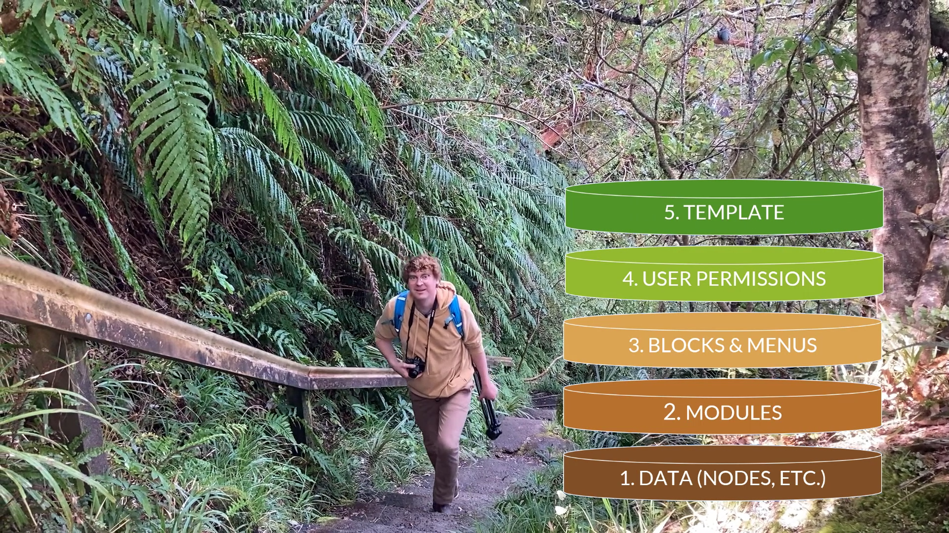 Site Building with Drupal